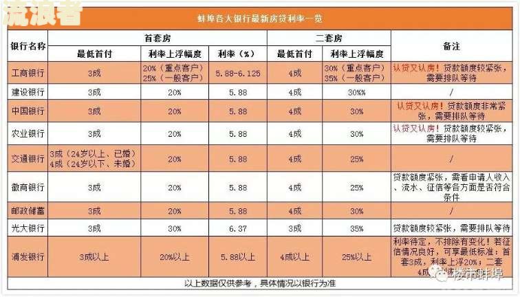 浦发银行房贷晚还一天算逾期吗，会上征信吗及相关处理措？