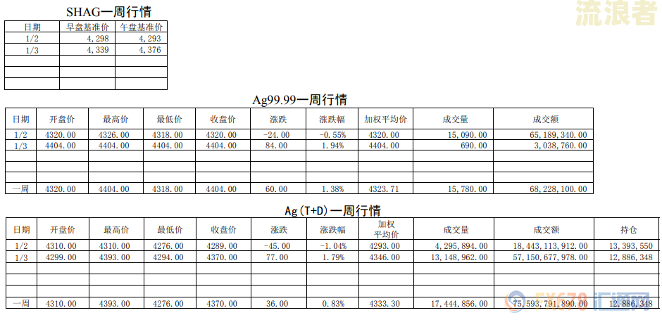 浦发银行房贷逾期2天存入会有影响吗？怎么办？