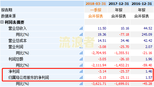 借呗逾期影响卖房过户吗
