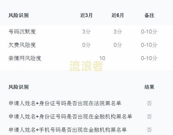 借呗逾期影响还房贷吗，怎么办？