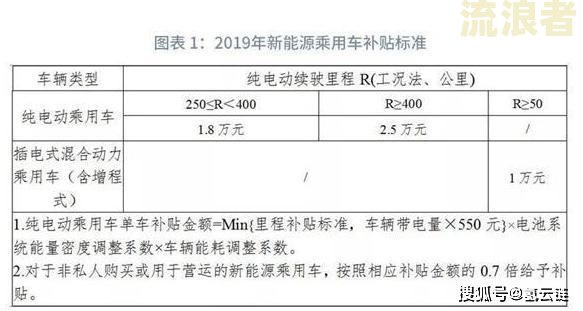 逾期审车要罚款吗及金额、现行罚款标准？