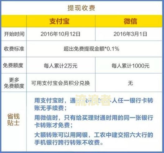 怎么看平安信用卡还有多少钱没还款记录