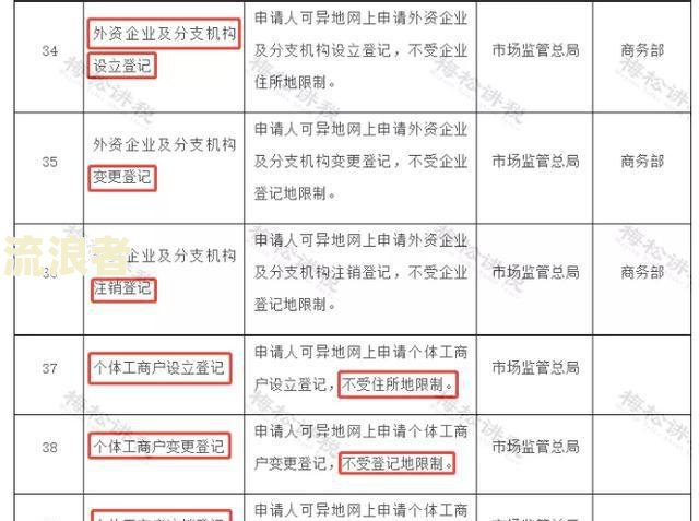 逾期办理存款账户报告税局怎么处理