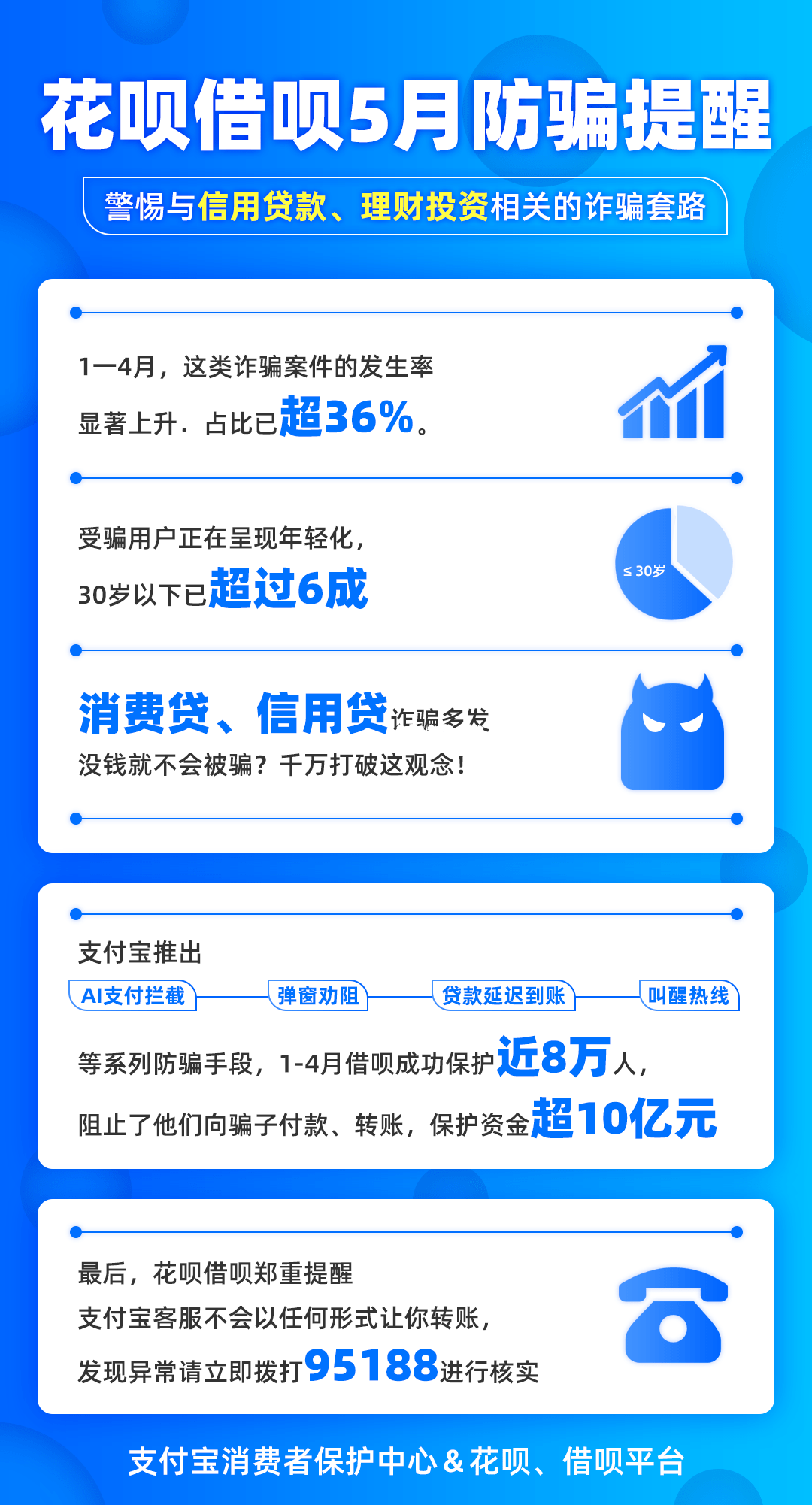 花呗借呗逾期了能办日本签证吗安全吗