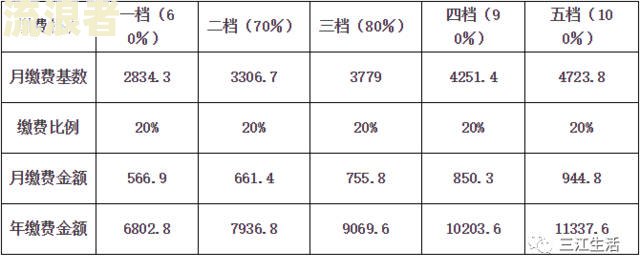 灵活人员养老保险逾期了-灵活人员养老保险逾期了怎么办