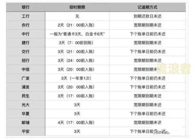 中信逾期两天还全款刷不出来怎么办呀怎么解决，会上征信吗？