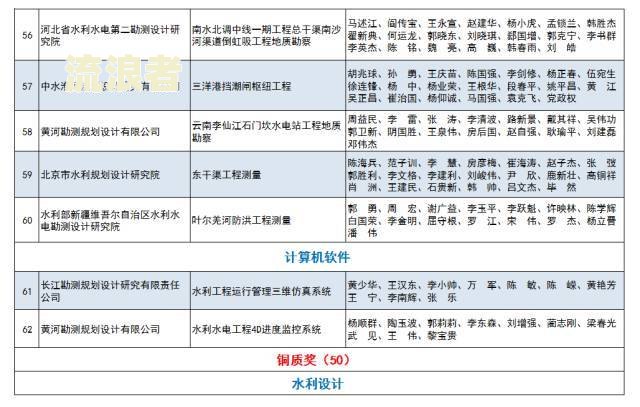 逾期不缴纳国家重大水利工程建设基金,滞纳金：征缴规定