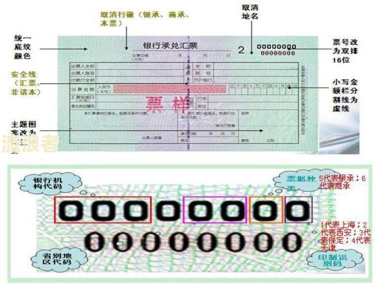 上海承兑汇票前5名大公司及交易平台