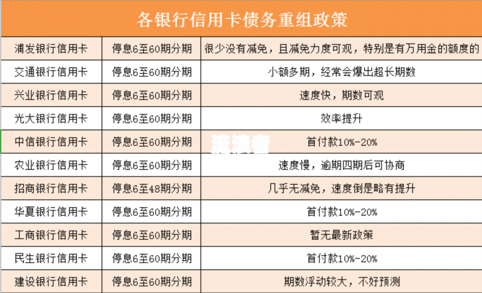 交通银行逾期了,打电话说明天上门,怎么样才能不让他们