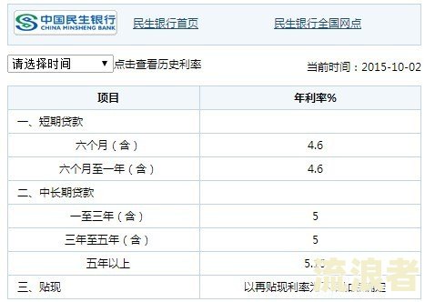 银行卡逾期利息国家支持多少钱-银行卡逾期利息国家支持多少钱啊