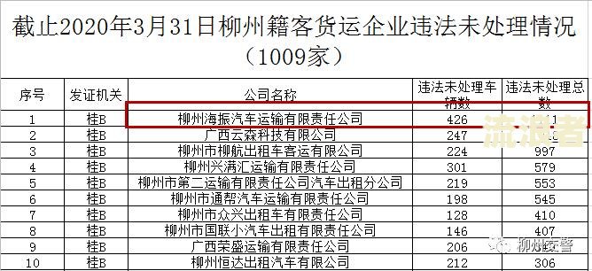 安全隐患逾期未整改-安全隐患逾期未整改处罚