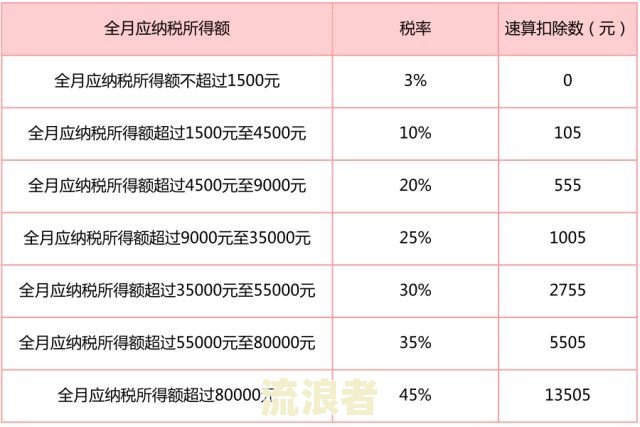 逾期三万利息多少-逾期三万利息多少钱