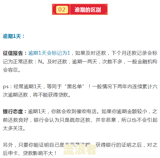 民生房贷逾期几天上征信-民生房贷逾期几天上征信啊
