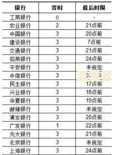 2021年农行信用卡宽限期几天-2021年农行信用卡宽限期几天啊