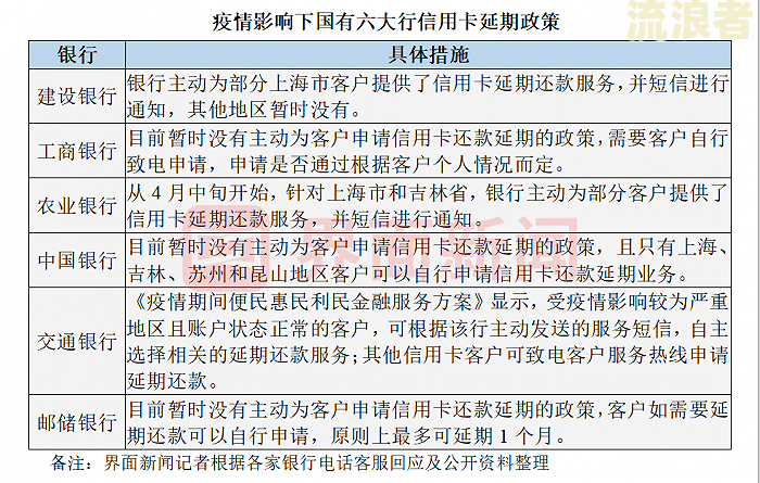 农业银行信用卡逾期一天有没有影响-农业银行信用卡逾期一天有没有影响?