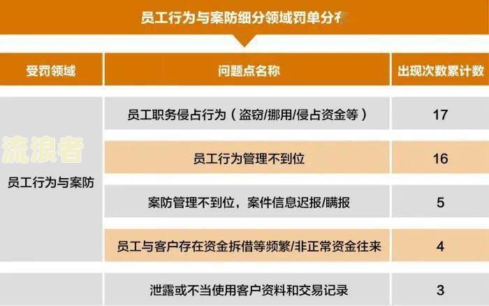 兴业消费金融贷款逾期几个月了可以只还本金吗-兴业消费金融逾期可以只还本金吗?