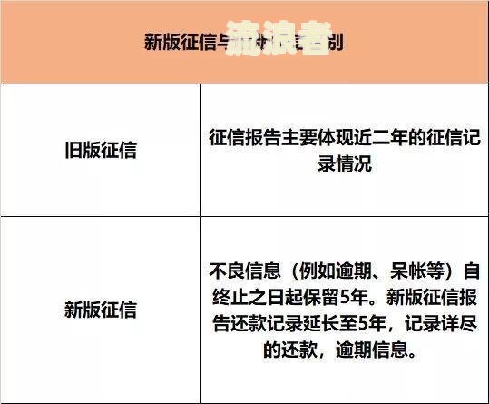 逾期记录实时更新吗