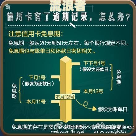 贷款逾期几块钱-贷款逾期几块钱对征信有问题吗?