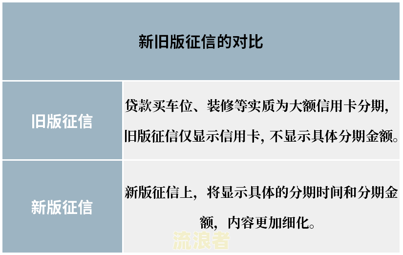 工商逾期7个月还了还能用吗-工商逾期半年