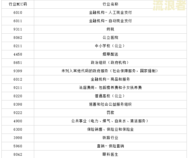 工行逾期利息怎么计算-工行信用卡逾期利息怎么计算的
