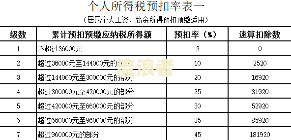 工行逾期利息怎么计算-工行信用卡逾期利息怎么计算的