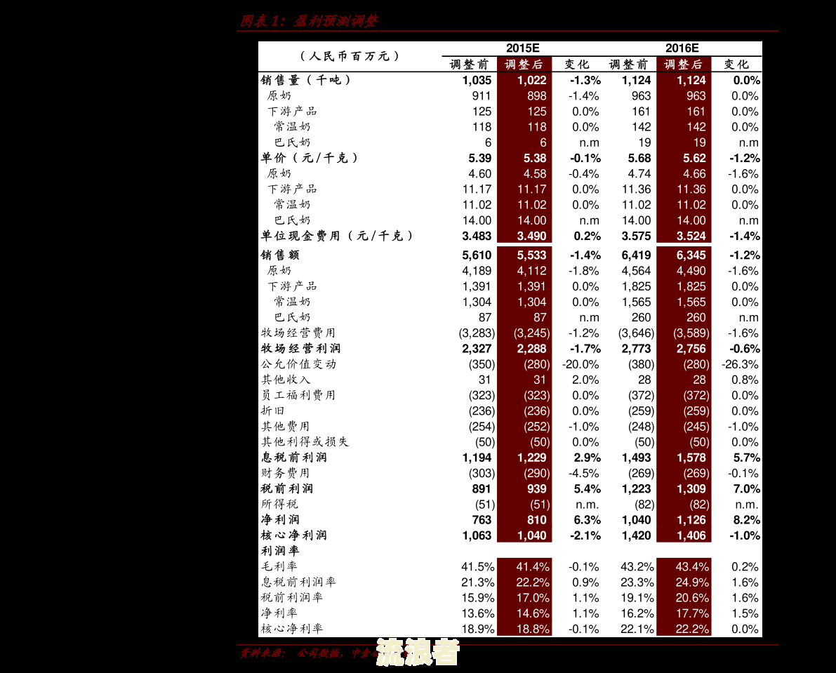 2020网贷大多逾期-2020年网贷逾期的有没有