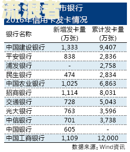 浦发逾期四个月银行告诉我还上还能用-浦发银行逾期4个月还可以协商分期还款么