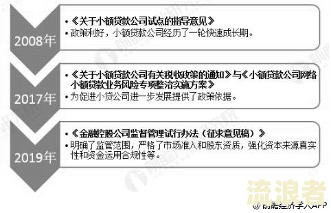 2023全国小额逾期贷款多少亿呢