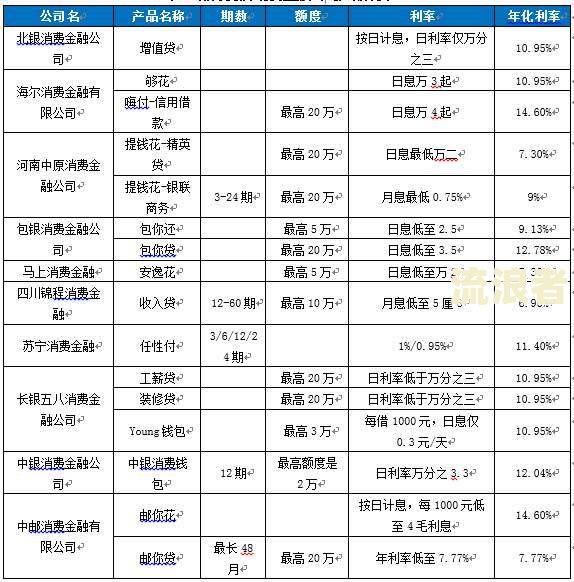 中银消费金融逾期六天利息高到380元-中银消费金融逾期六天利息高到380元怎么办