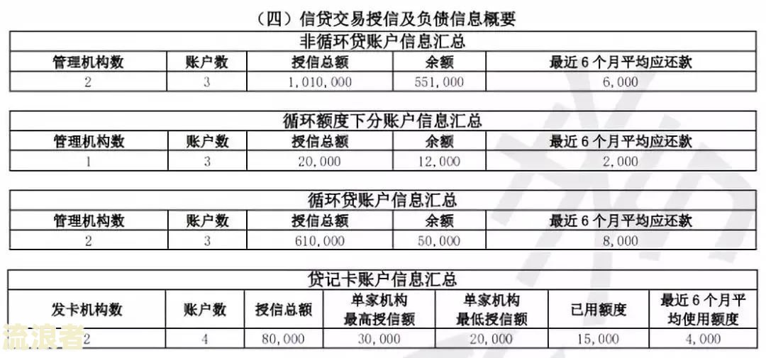 征信有三次逾期未超过一个月有影响吗-征信有三次逾期未超过一个月有影响吗