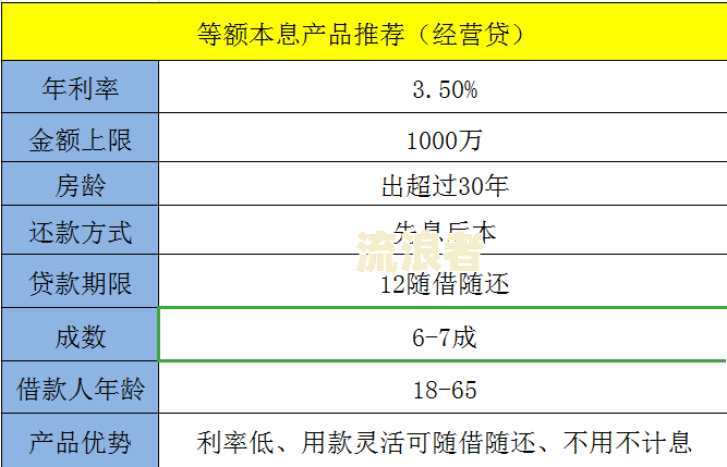 征信出现3次逾期