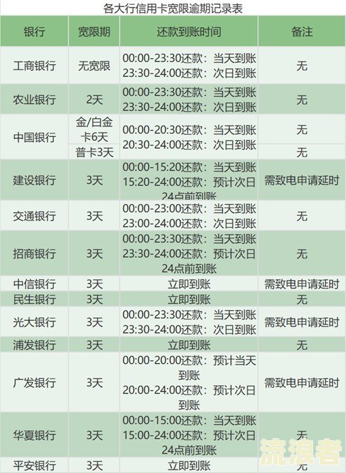 个人征信逾期3次-个人征信逾期3次没超过90天