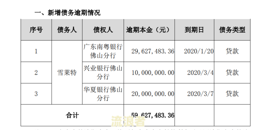 先息后本逾期罚息怎么算