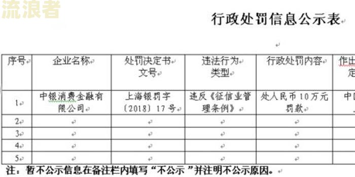 中银消费金融逾期还款4天会影响征信记录吗-中银消费金融逾期还款4天会影响征信记录吗