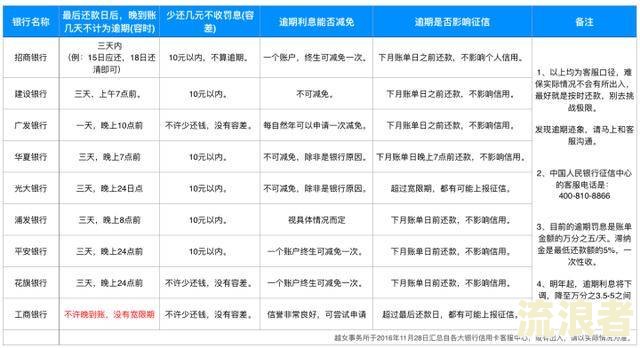 分期乐可以逾期几天能逾期几天还分期乐-分期乐可以逾期一两天吗