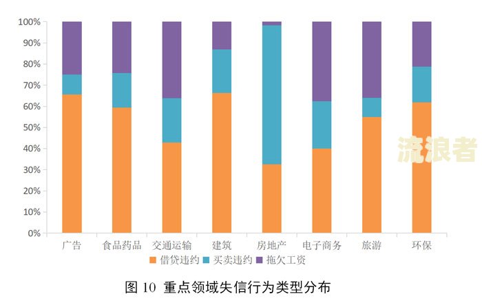 信用黑名单能出国吗-信用黑名单能出国吗现在