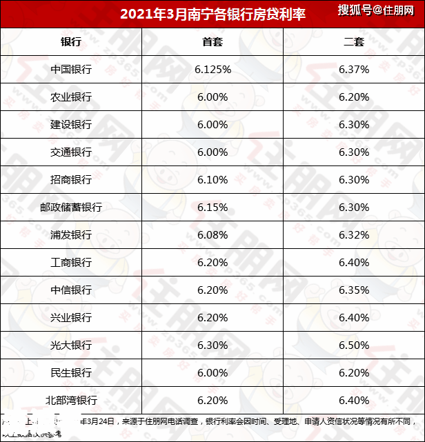 逾期未付利息-逾期未付利息计入什么科目