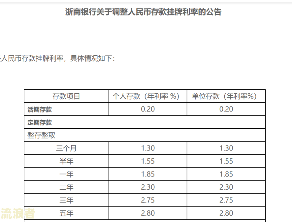 逾期未付利息-逾期未付利息计入什么科目