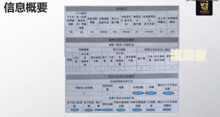征信中逾期月份数是逾期次数吗-征信报告逾期月份数是逾期次数么