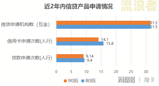 征信中逾期月份数是逾期次数吗-征信报告逾期月份数是逾期次数么