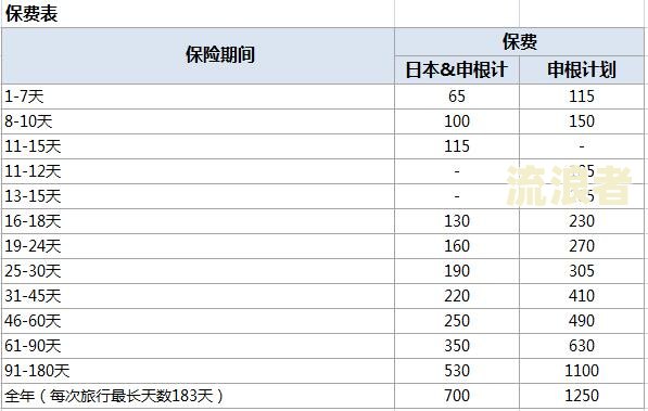 征信上发生过逾期的账户数3个未超过90天-征信发生过逾期的账户数10