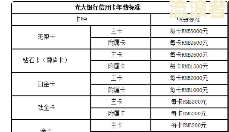 征信上发生过逾期的账户数3个未超过90天-征信发生过逾期的账户数10