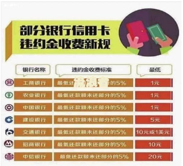 2021年信用卡逾期多少钱会坐牢-信用卡欠款低于5万不予立案