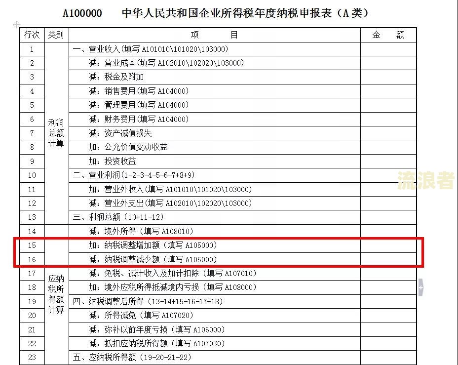 逾期利息税前扣除-逾期利息税前扣除标准