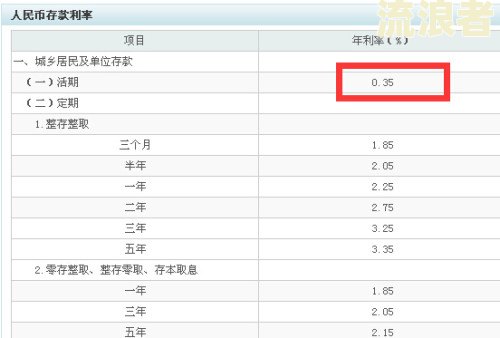 微粒贷逾期怎么查本金和利息明细