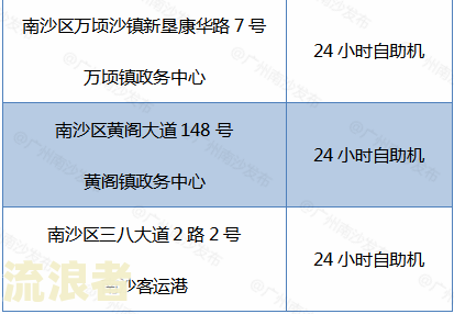 逾期处理顺序有哪些