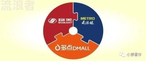 亿利集团资金链