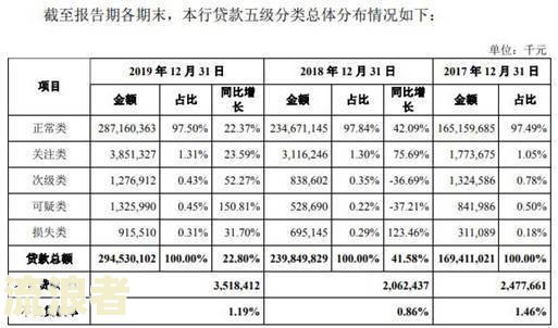 银行本息逾期率怎么算-银行本息逾期率怎么算的