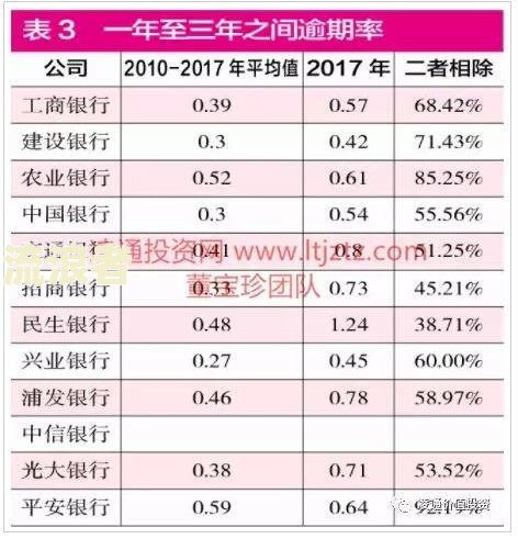 银行本息逾期率怎么算-银行本息逾期率怎么算的