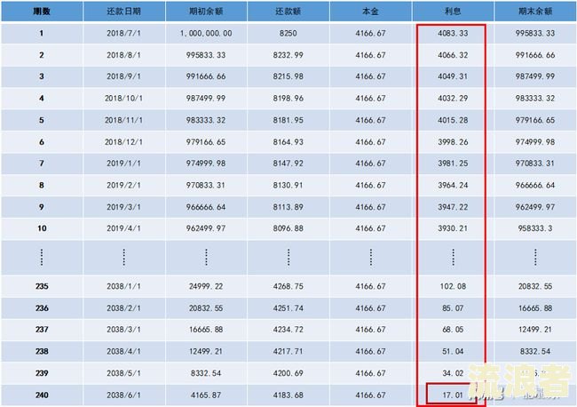 本金逾期率-本金逾期率怎么算